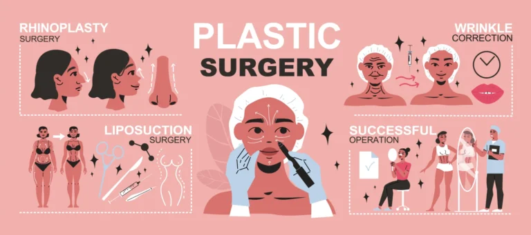 55 most popular plastic surgery procedures worldwide